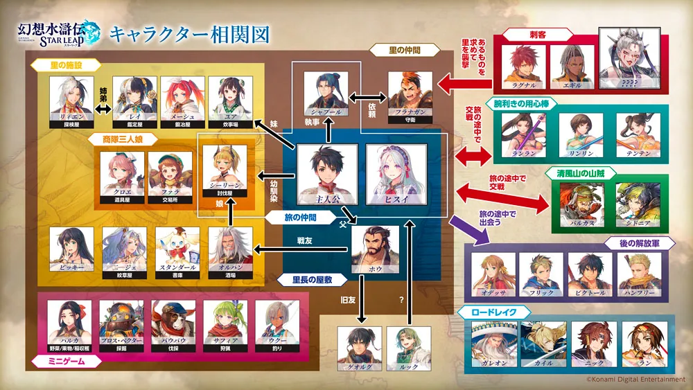 Carte officielle des relations entre les personnages de Suikoden STAR LEAP